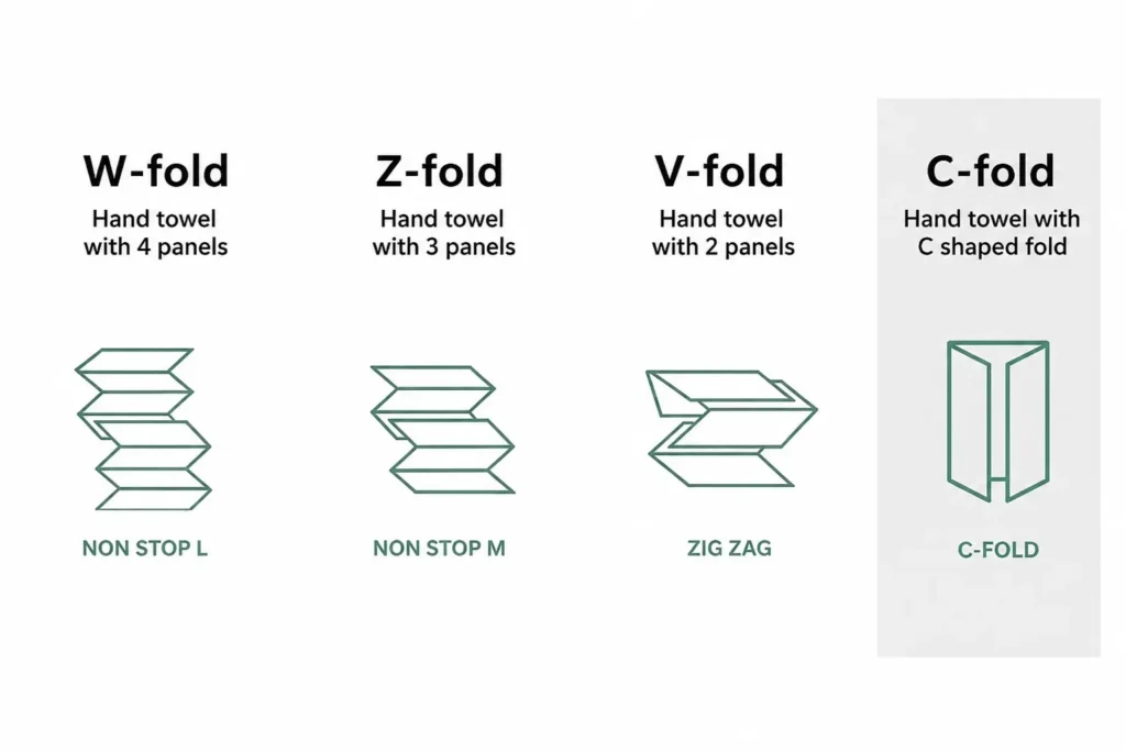 Paper Towel Fold Types