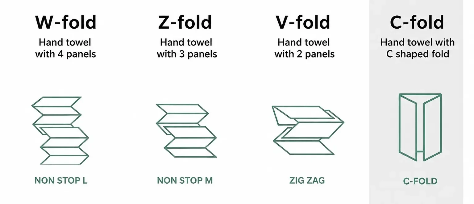 Paper Towel Fold Types